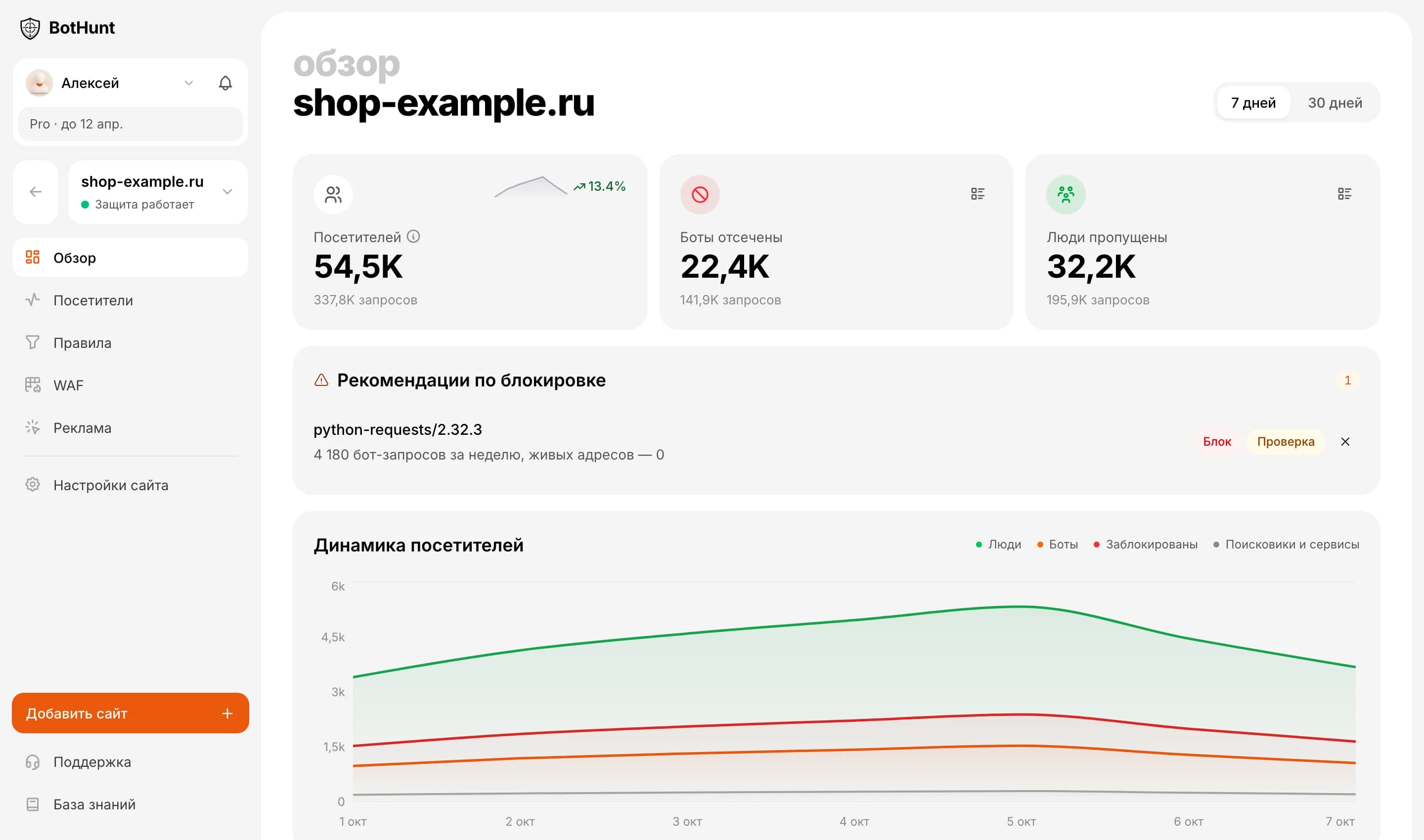 Экран «Обзор» в кабинете BotHunt